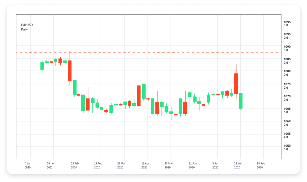 Revolutionizing Investment with Automated Forex Trading Software
