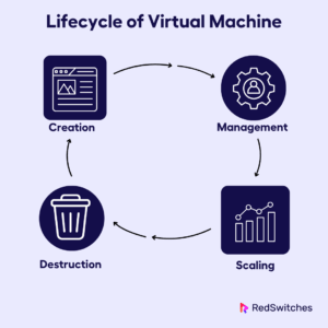 Swap Area In Linux: What It's And The Method It Works
