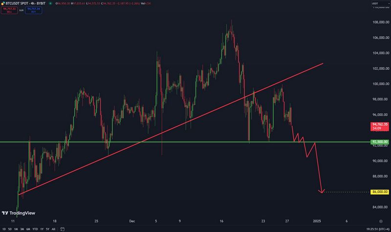 Jak Fundzen AI: Pametnija metoda za rast vašeg kripto portfelja Jak Fundzen AI: Pametnija metoda za rast vašeg kripto portfelja
